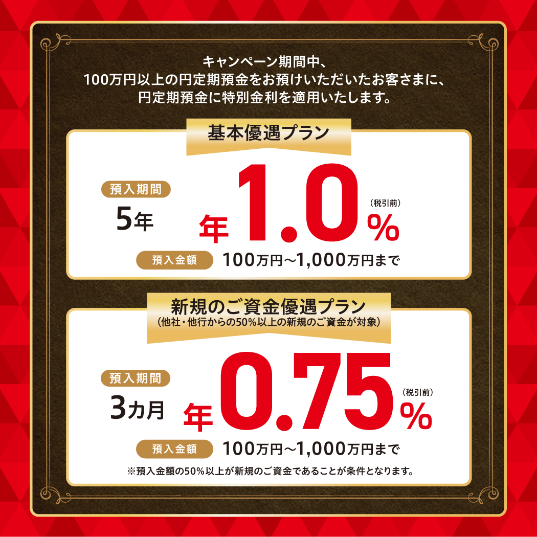 キャンペーン期間中、100万円以上の円定期預金をお預けいただいたお客さまに、円定期預金に特別金利を適用いたします。