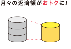 月々の返済額がおトクに！